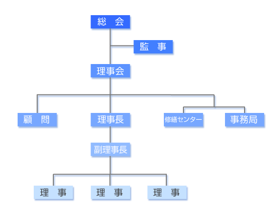 千曲川県営水道工事業協同組合の組織図